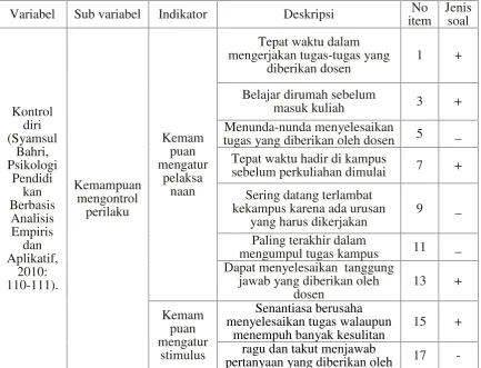 Tabel 3.3: Tabel kisi-kisi Self Control