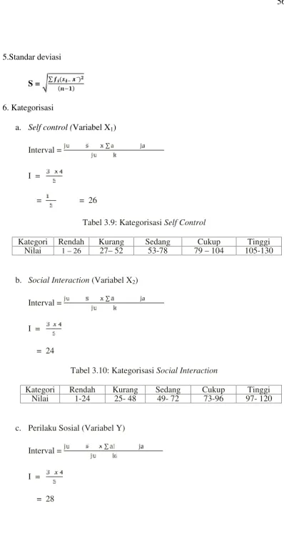 Tabel 3.10: Kategorisasi Social Interaction