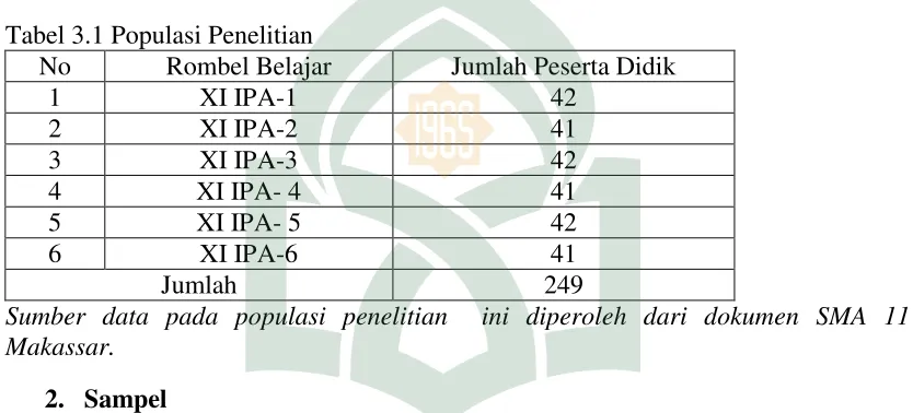 Tabel 3.1 Populasi Penelitian 