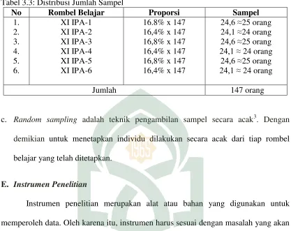 Tabel 3.3: Distribusi Jumlah Sampel 