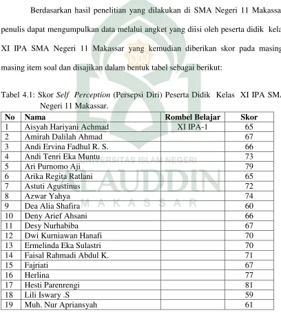 Tabel 4.1: Skor Self  Perception (Persepsi Diri) Peserta Didik  Kelas  XI IPA SMA 