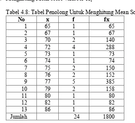 Tabel 4.8: Tabel Penolong Untuk Menghitung Mean Score 