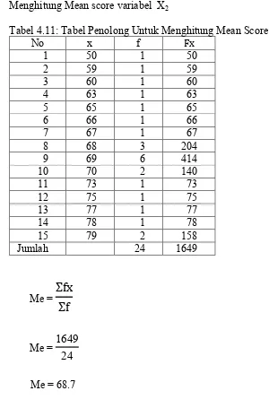 Tabel 4.11: Tabel Penolong Untuk Menghitung Mean Score 
