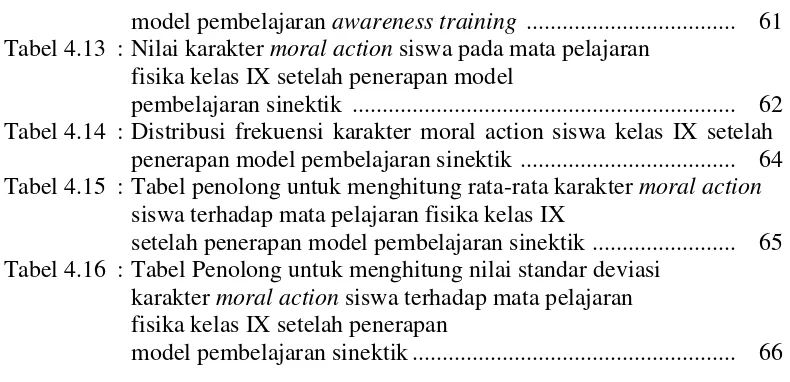 Tabel 4.13 : Nilai karakter moral action siswa pada mata pelajaran