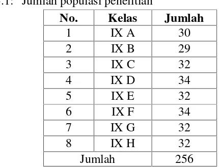 Tabel 3.1: Jumlah populasi penelitian