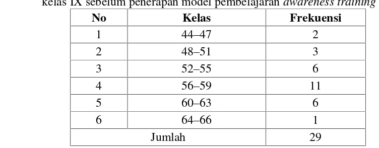 Tabel 4.3: Tabel penolong untuk menghitung rata-rata karakter moral action siswa