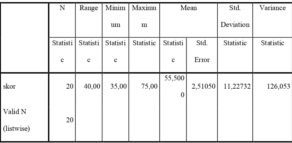 Tabel 4.1. Distribusi kelas XI IPA1 setelah diterapkan laboratorium 