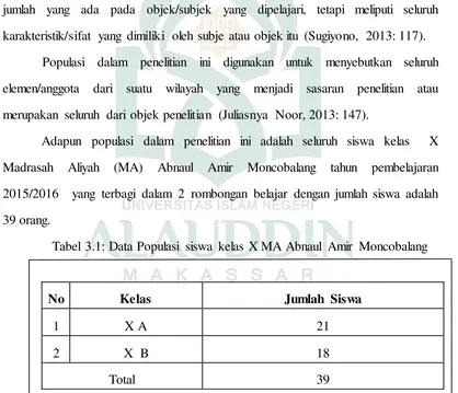 Tabel 3.1: Data Populasi siswa kelas X MA Abnaul Amir Moncobalang 
