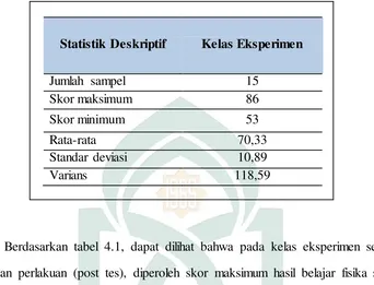 Tabel 4.1: Statistik Deskriptif hasil belajar fisika kelas eksperimen 