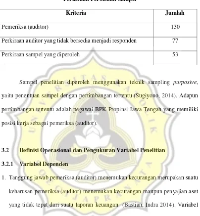 Tabel 3.1 Perkiraan Perolehan Sampel 