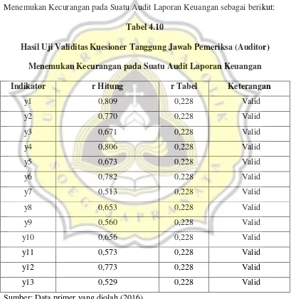 Tabel 4.10 