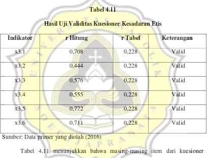 Tabel 4.11 