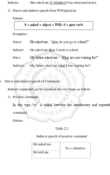 Table 2.2 Indirect speech of positive command 