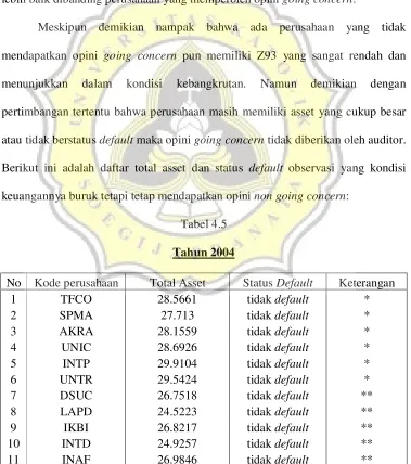 Tabel 4.5Tahun 2004
