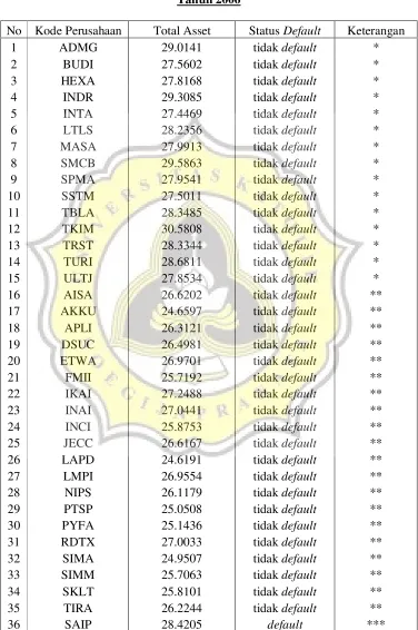 Tabel 4.7Tahun 2006