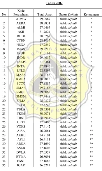 Tabel 4.8Tahun 2007