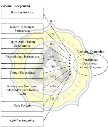 Gambar 1