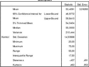 Tabel 4.3: Data Posttest Hasil Belajar Kelas Kontrol dengan SPSS