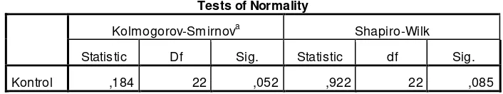 Tabel 4.6 : Hasil Uji Normalitas Nilai Hasil Belajar Fisika Kelas kotrol dengan program IBM SPSS 
