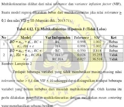 Tabel 4.12. Uji Multikolinieritas Hipotesis 1 (Tidak Lolos) 