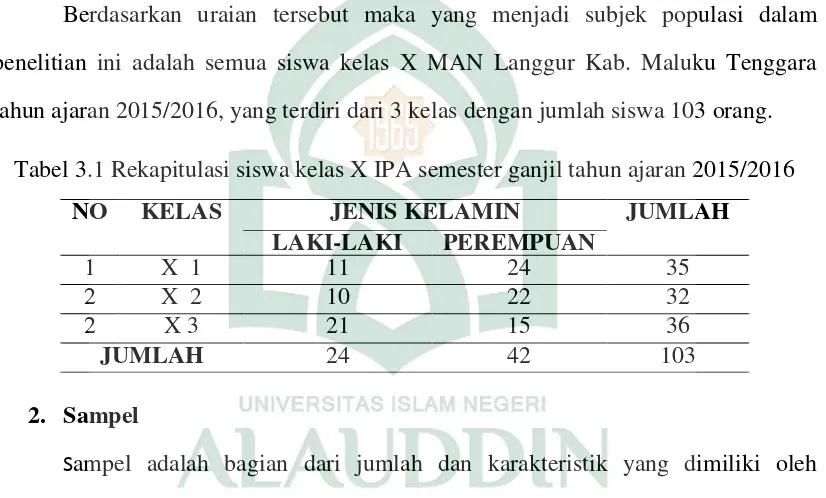 Tabel 3.1 Rekapitulasi siswa kelas X IPA semester ganjil tahun ajaran 2015/2016 
