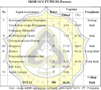 Tabel I 