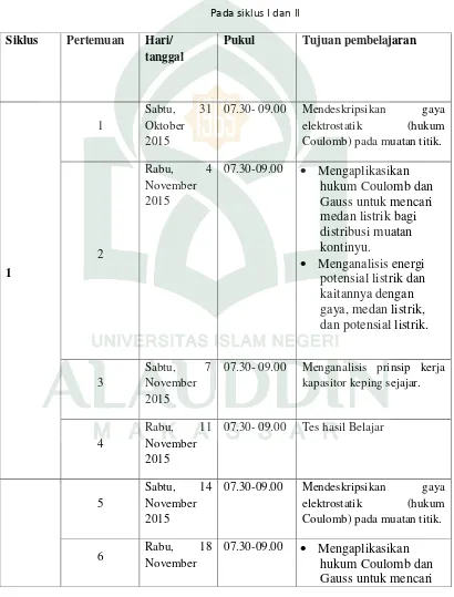 Tabel 4.1. Tujuan Pembelajaran Tiap Pertemuan 