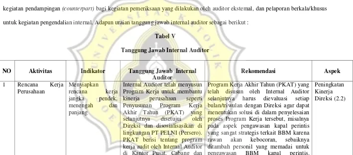 Tabel V Tanggung Jawab Internal Auditor 