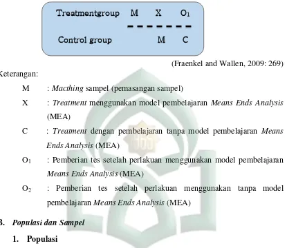 Tabel 3.1 : Populasi Peserta Didik X MIA SMAN 3 Makassar 