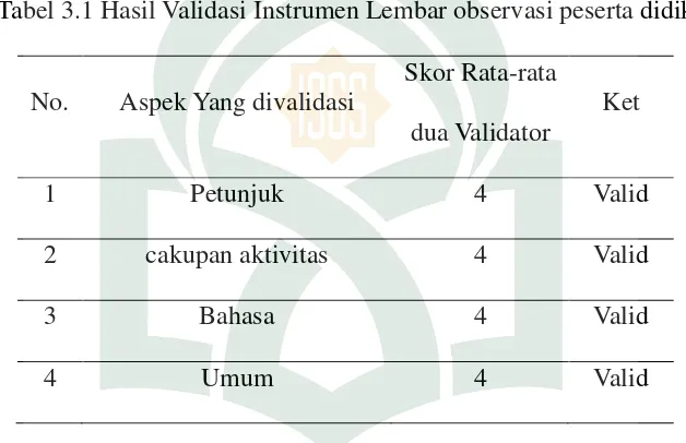 Tabel 3.1 Hasil Validasi Instrumen Lembar observasi peserta didik 