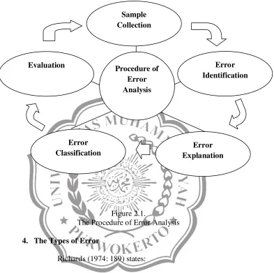 Figure 2.1. 