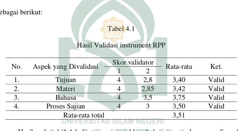 Tabel 4.1 Hasil Validasi instrument RPP 