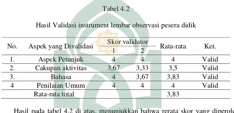 Tabel 4.2 Hasil Validasi instrument lembar observasi pesera didik 