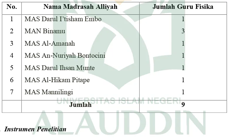 Tabel 3.2: Dafrat Nama Madrasah Aliyah dan Jumlah Guru Fisika