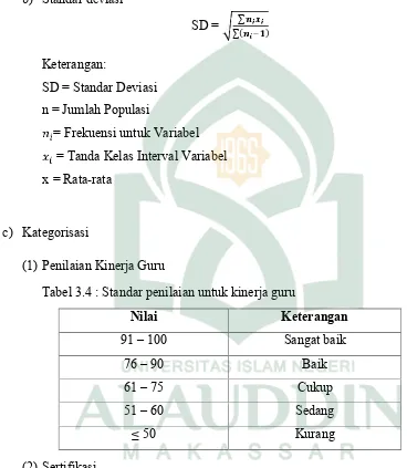 Tabel 3.4 : Standar penilaian untuk kinerja guru