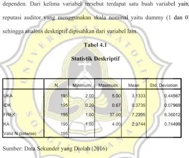Tabel 4.1 Statistik Deskriptif 