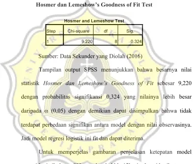 Tabel 4.4 Hosmer dan Lemeshow’s Goodness of Fit Test 