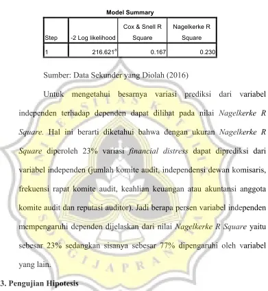 Tabel 4.9 
