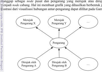 Gambar 11 Visualisasi dokumen penelitian 