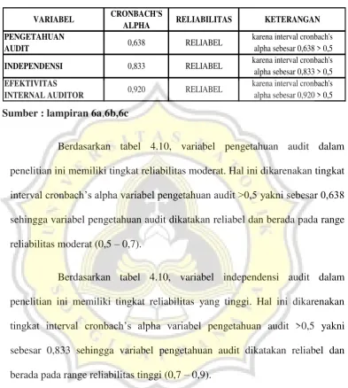 TABEL 4.10 
