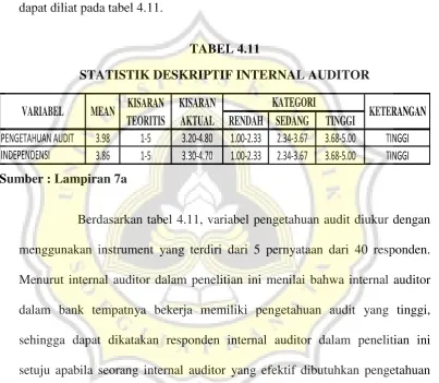 TABEL 4.11 