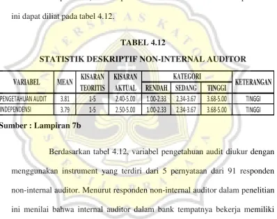 TABEL 4.12 