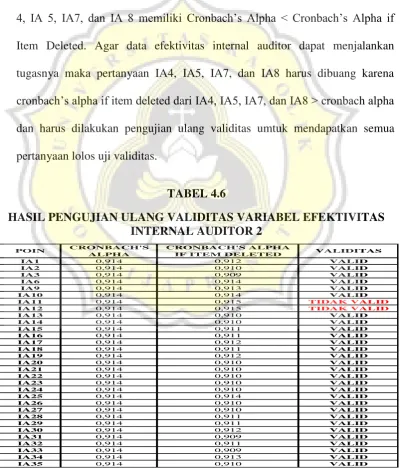 TABEL 4.6 HASIL PENGUJIAN ULANG VALIDITAS VARIABEL EFEKTIVITAS 
