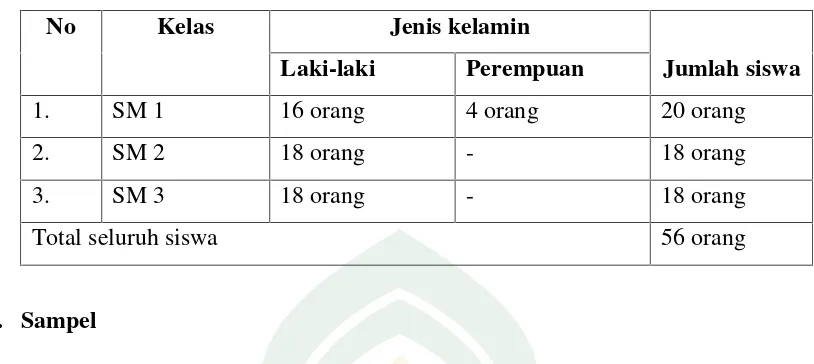 Tabel pembagian kelas SMK Negeri 2 Watansoppeng adalah sebagai berikut: