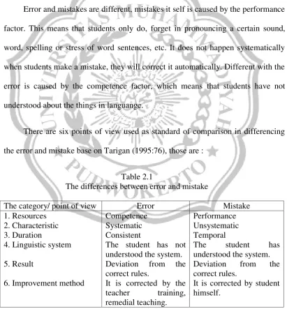 Table 2.1 The differences between error and mistake 