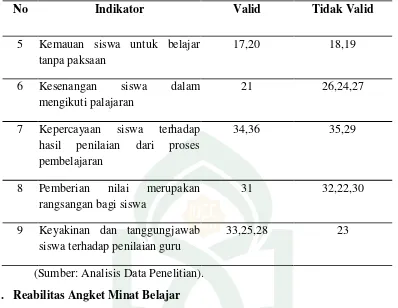 Tabel 4.3 : Hasil Analisis Reliabilitas Angket Minat Belajar