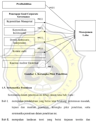 Gambar 1. Kerangka Pikir Penelitian 