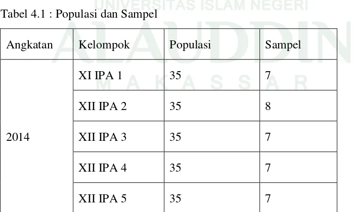 Tabel 4.1 : Populasi dan Sampel 