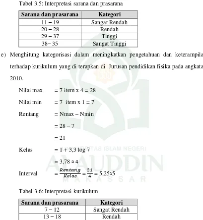 Tabel 3.5: Interpretasi sarana dan prasarana 