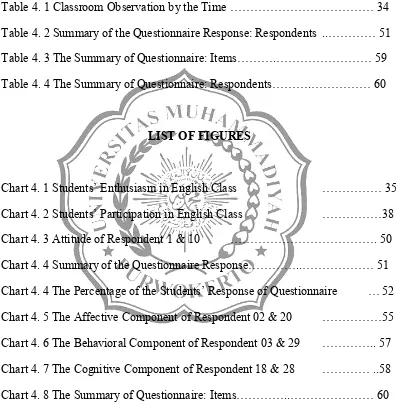 Table 4. 1 Classroom Observation by the Time ……………………………… 34